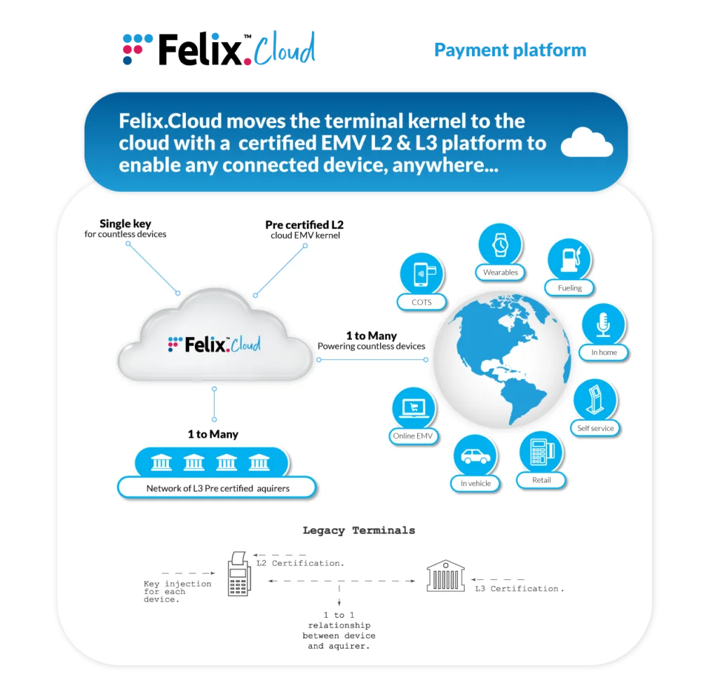 Cloud Infrastructure