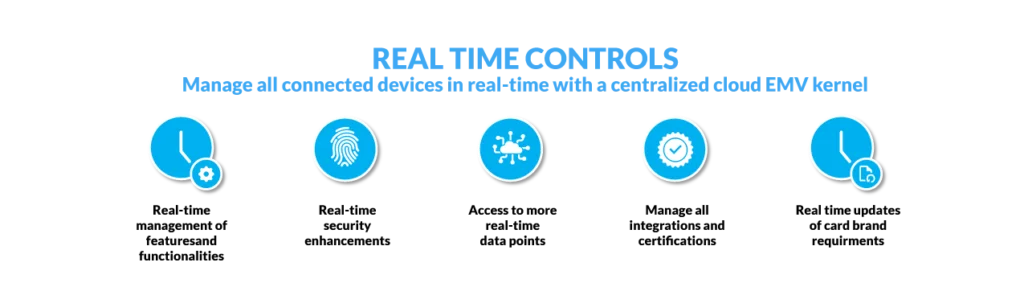 Real time Controls